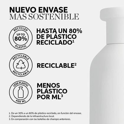 Wella ELEMENTS Renewing Shampoo 250ml - Image 7