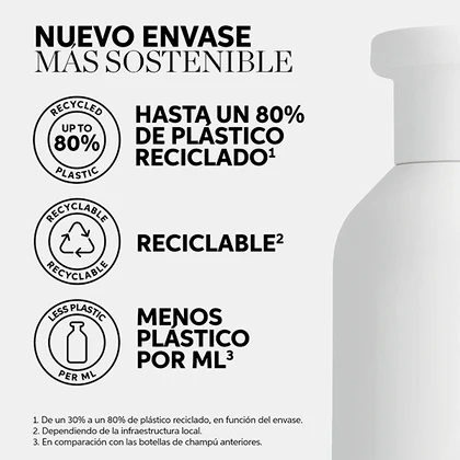 Wella Invigo - Champú SCALP BALANCE CLEAN ANTICASPA (Scalps With Dandruff) 300 ml - Image 4